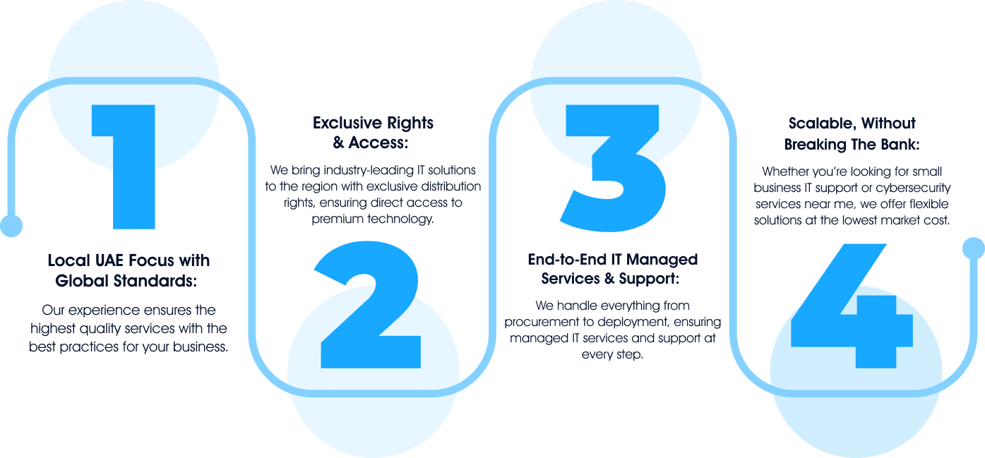 Why Choose Agile ManageX Technologies?