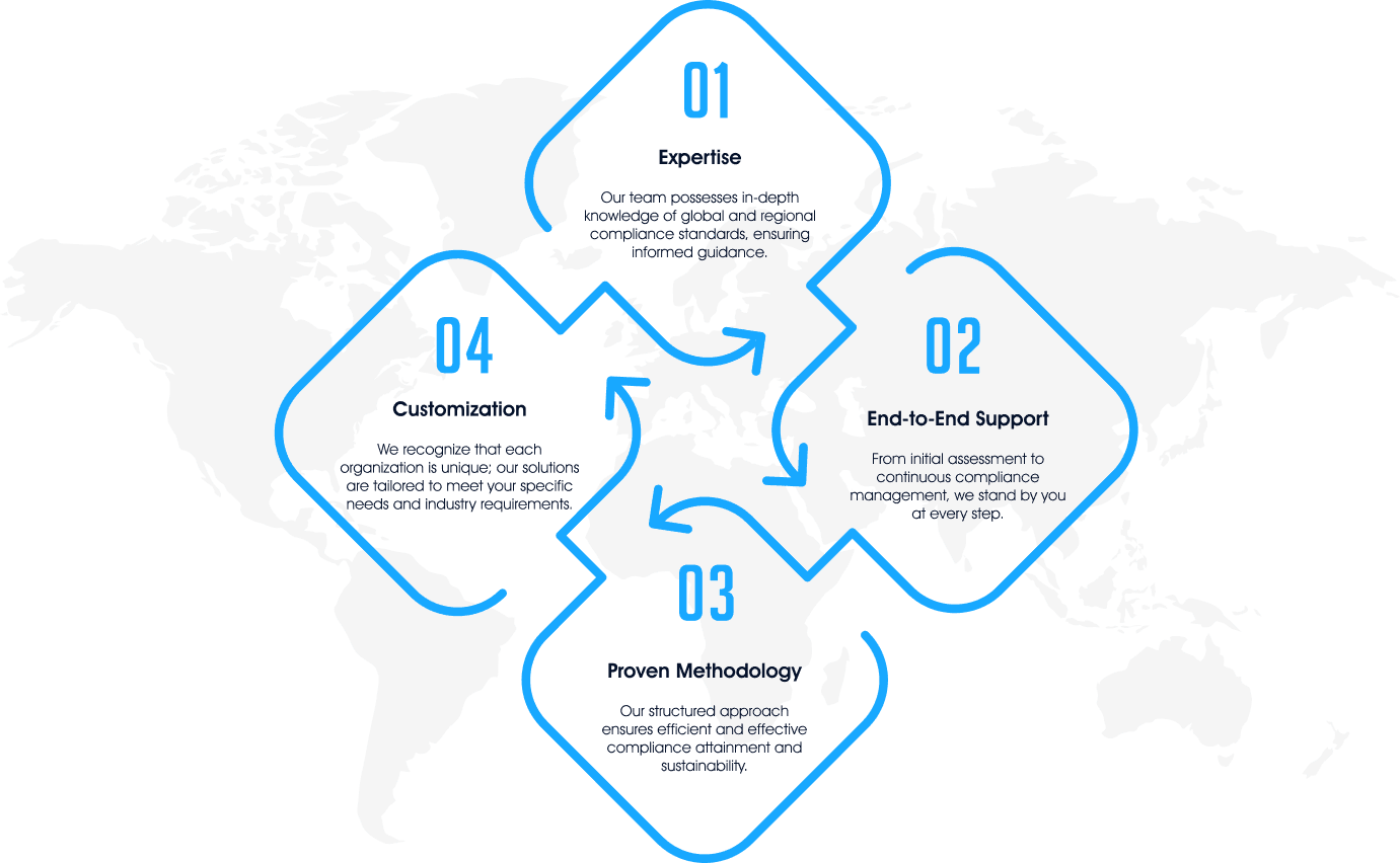 Why Choose Agile ManageX Technologies?